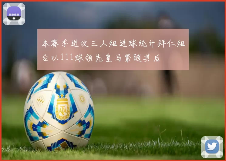 本赛季进攻三人组进球统计拜仁组合以111球领先皇马紧随其后